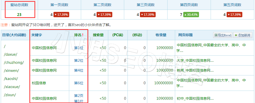 學(xué)習(xí)SEO