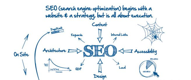 搜索引擎優化公式給我們的SEO啟迪