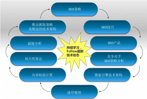 大型垂直門戶網(wǎng)站SEO技術教程實施建議
