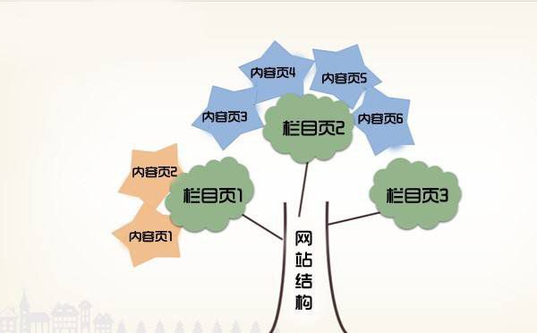 說說內(nèi)容頁的內(nèi)鏈設(shè)置