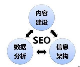 站內(nèi)SEO網(wǎng)絡(luò)優(yōu)化