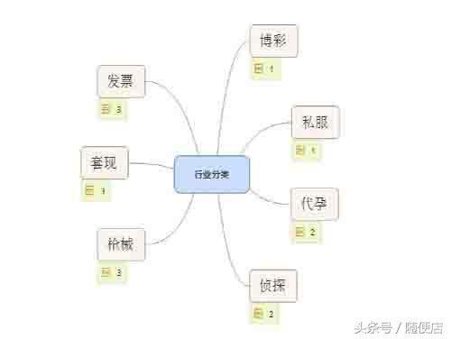 黑帽SEO新手基礎(chǔ)教程