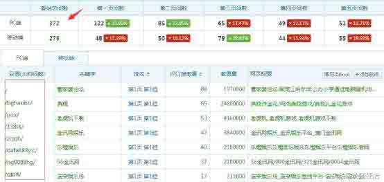 自學(xué)黑帽SEO教程