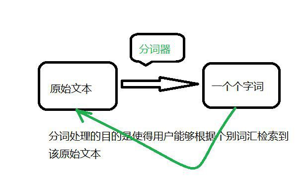 湘潭SEO詳細(xì)解答搜索引擎中文分詞技術(shù)