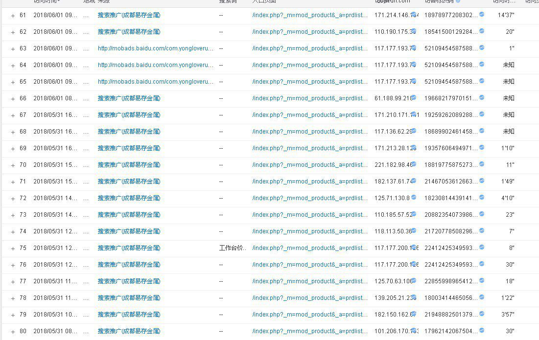 統(tǒng)計不到搜索詞