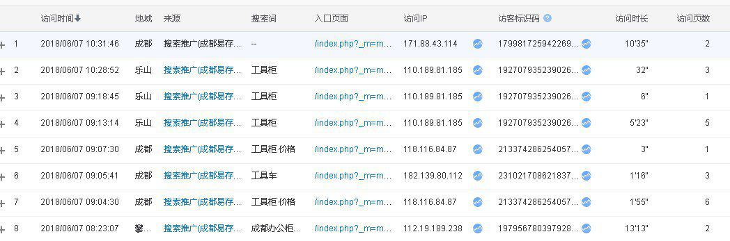 統(tǒng)計查看搜索詞