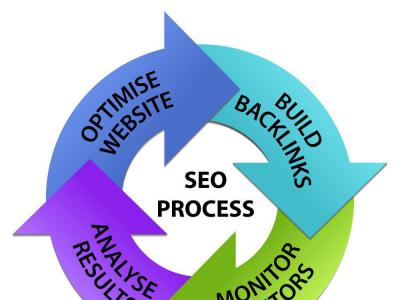 網(wǎng)站頁面seo設(shè)置基本功