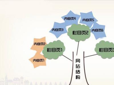 說說內容頁的內鏈設置