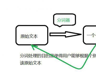 湘潭seo：搜索引擎中文分詞技術詳解