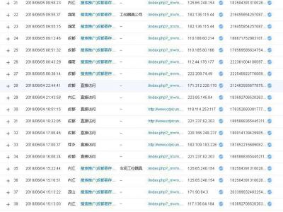 服務器上的安全狗也會導致統計無法搜索詞？