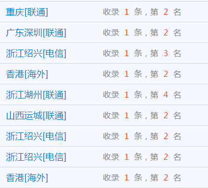 老網站快速排名經典案例