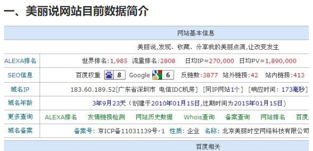 福建seo分析美麗說網站的數據