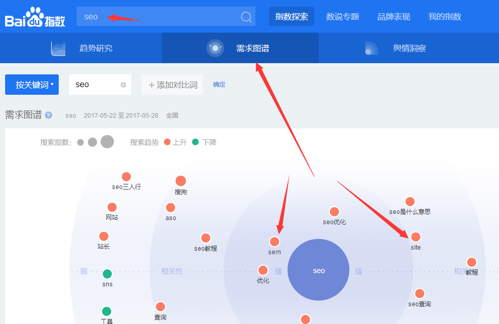 愛站seo視頻教程第二課：百度指數相關關鍵詞