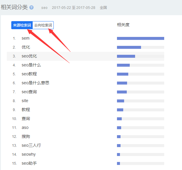 愛站seo自學視頻教程第二課：百度指數相關關鍵詞