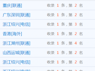 老網站快速排名經典seo案例